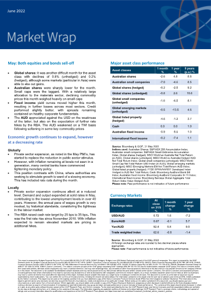 Market Wrap June 2022